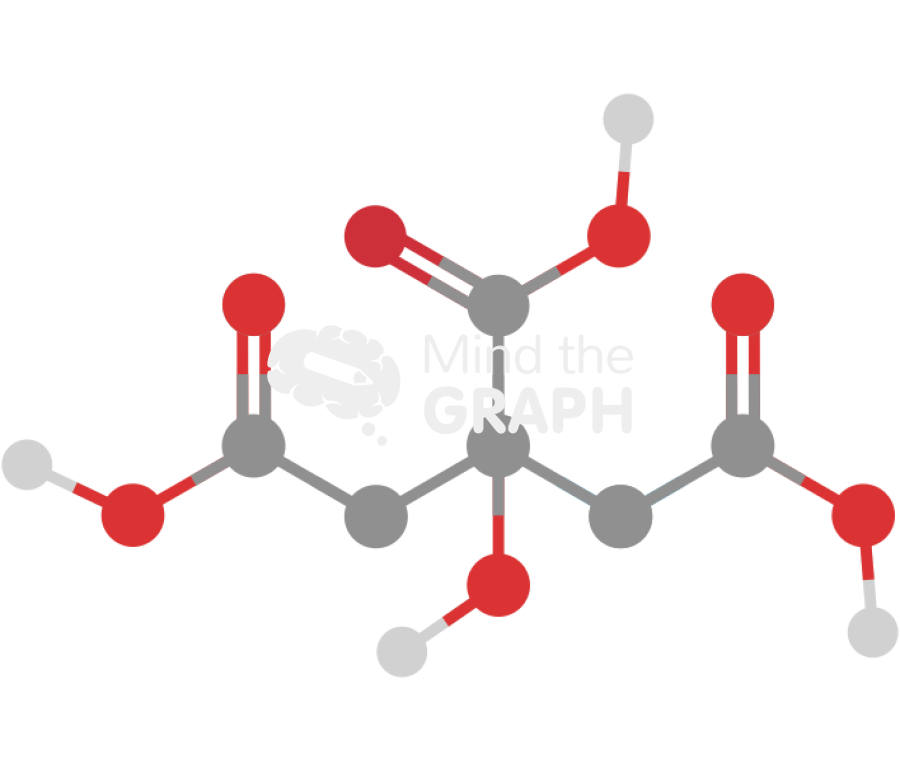 Citric acid molecule Icons, Symbols, Pictures, and Images