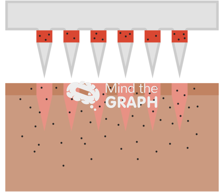 Coated microneedles tissue 2 Icons, Symbols, Pictures, and Images