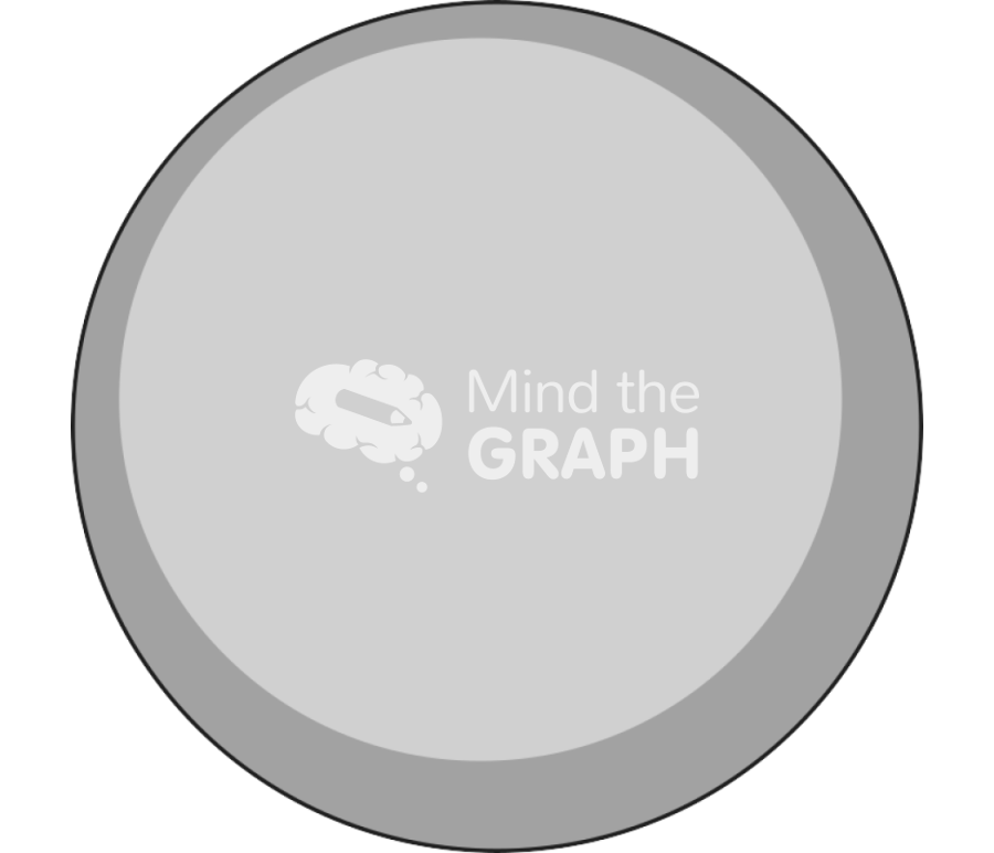 Cocci Icons, Symbols, Pictures, and Images