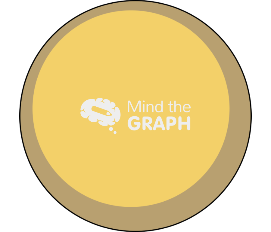 Cocci Icons, Symbols, Pictures, and Images