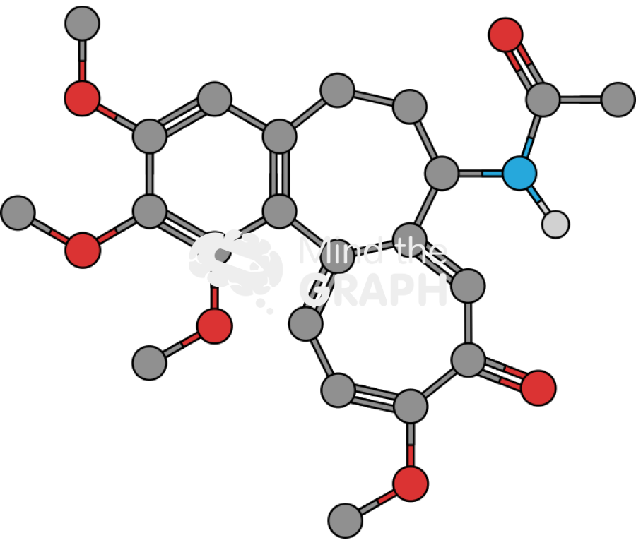 Colchicine molecule Icons, Symbols, Pictures, and Images