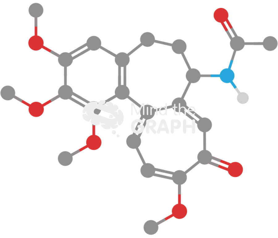 Colchicine molecule Icons, Symbols, Pictures, and Images