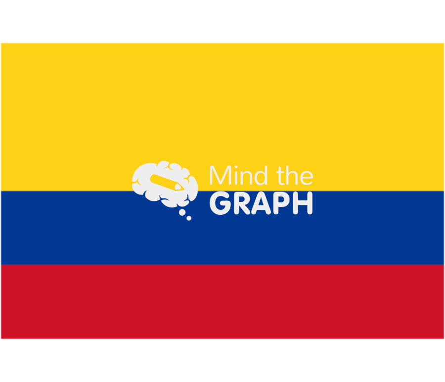 Colombia flag front Icons, Symbols, Pictures, and Images