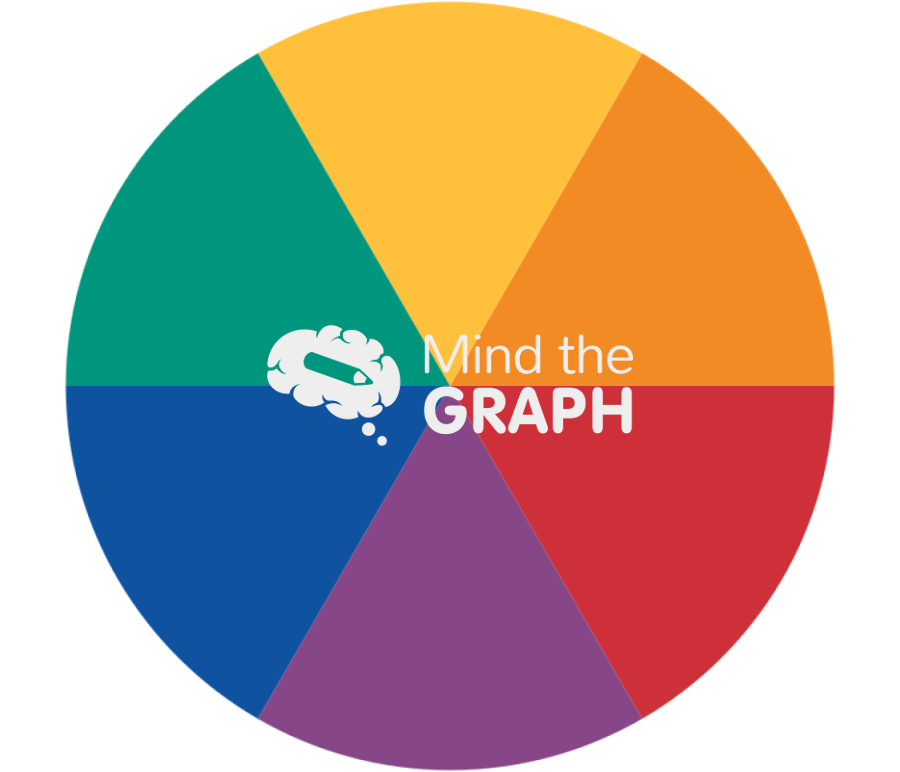 Color wheel Icons, Symbols, Pictures, and Images