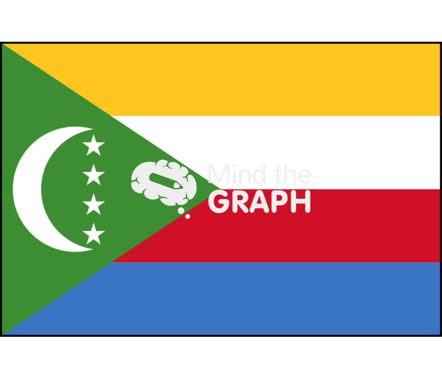 Comoros flag front Icons, Symbols, Pictures, and Images