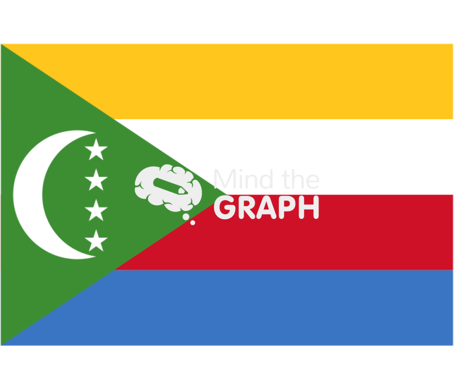 Comoros flag front Icons, Symbols, Pictures, and Images