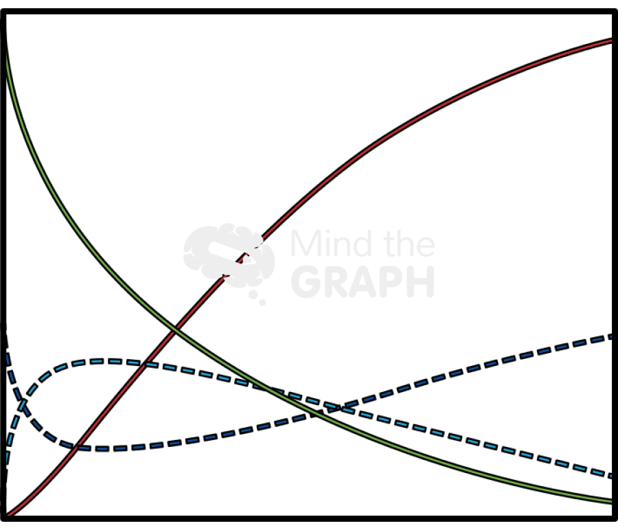 Concentration time line graph 2d Icons, Symbols, Pictures, and Images