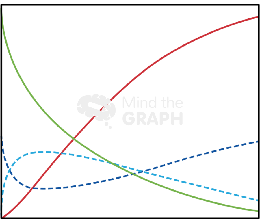 Concentration time line graph 2d Icons, Symbols, Pictures, and Images