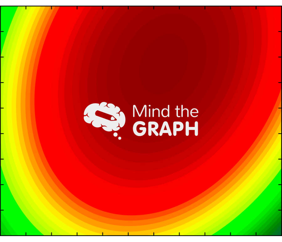 Contour plot 2 Icons, Symbols, Pictures, and Images