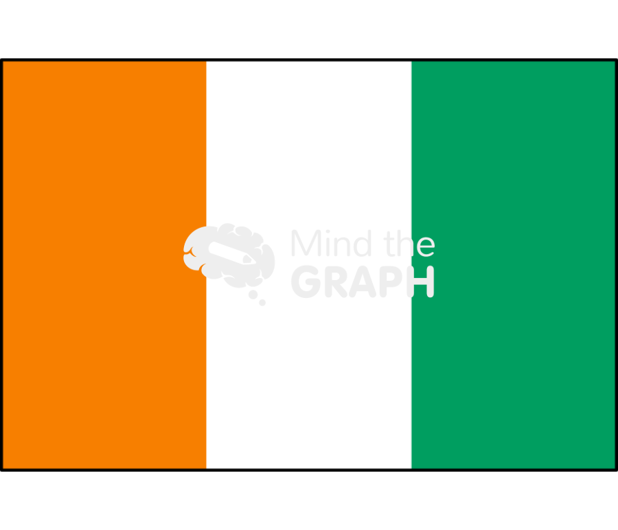 Cote divoire flag front Icons, Symbols, Pictures, and Images