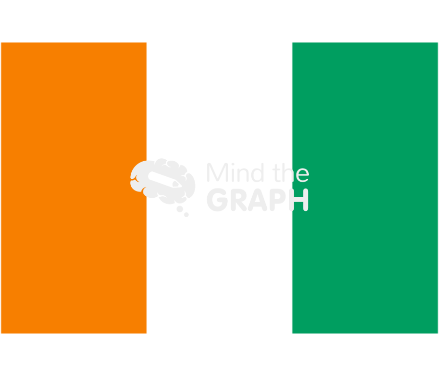 Cote divoire flag front Icons, Symbols, Pictures, and Images