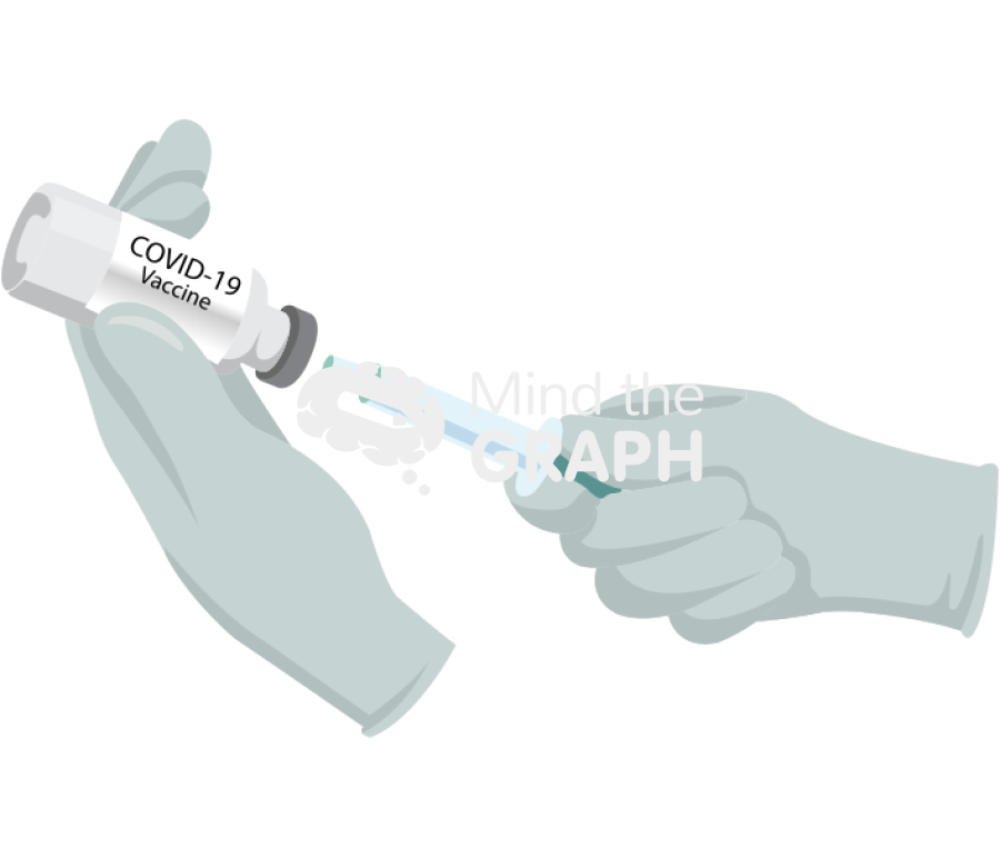 Covid 19 vaccine Icons, Symbols, Pictures, and Images