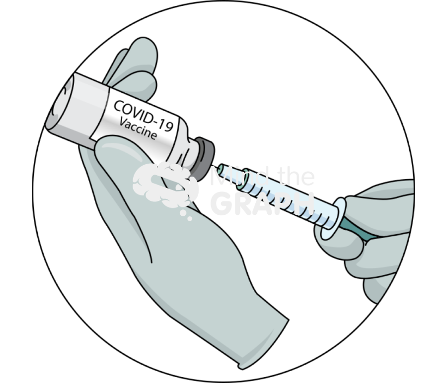 Covid 19 vaccine zoom Icons, Symbols, Pictures, and Images