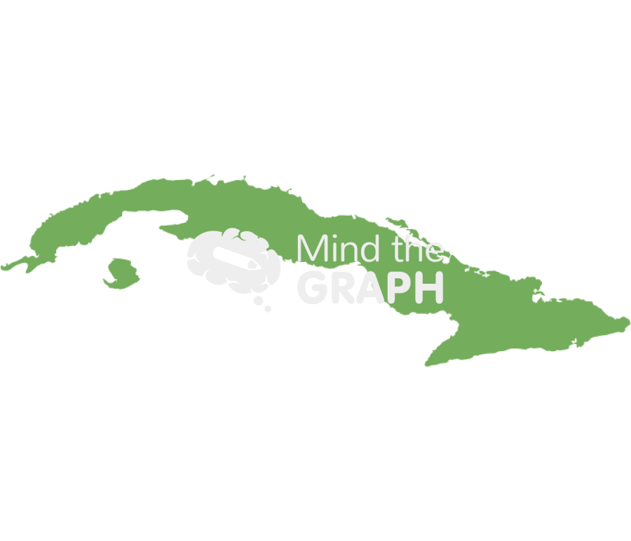 Cuba Icons, Symbols, Pictures, and Images