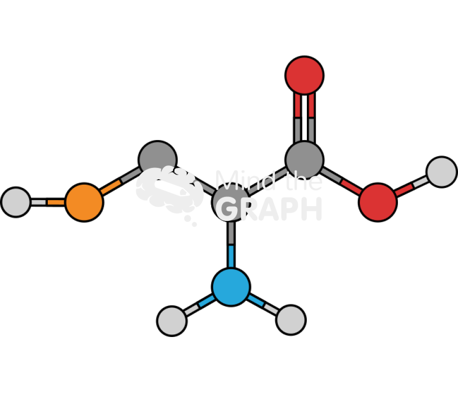 Cysteine molecule molecule Icons, Symbols, Pictures, and Images