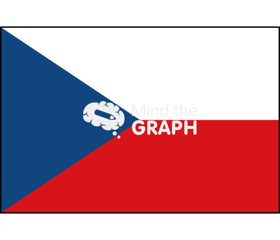 Czech republic flag front Icons, Symbols, Pictures, and Images
