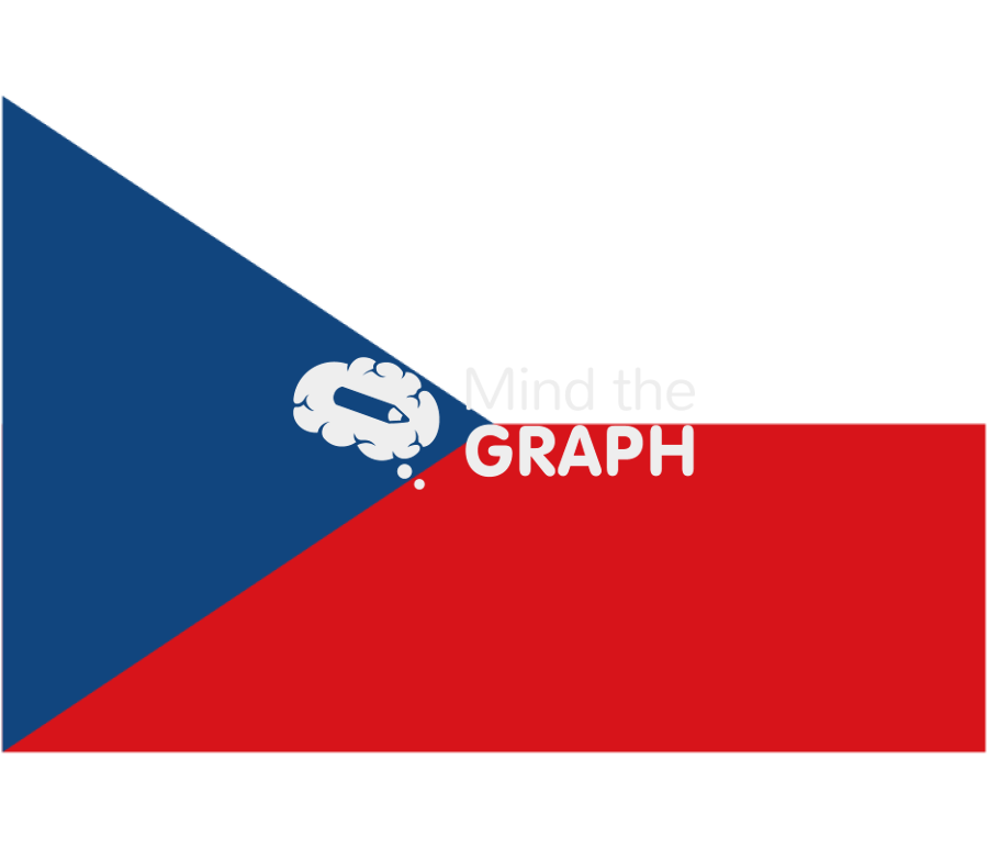 Czech republic flag front Icons, Symbols, Pictures, and Images