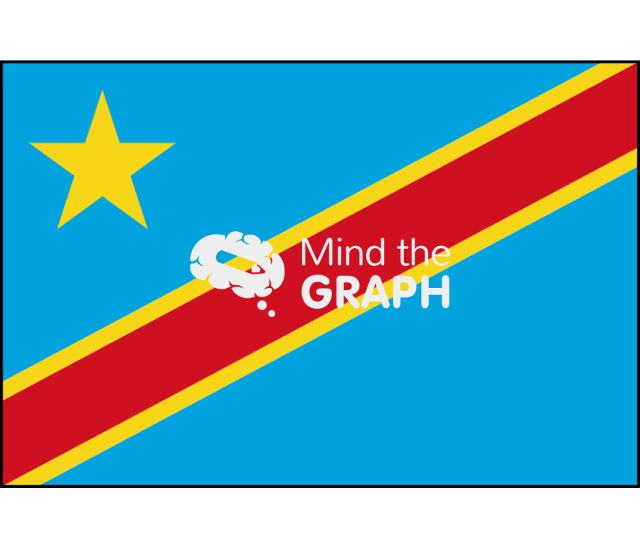 Democratic republic congo flag front Icons, Symbols, Pictures, and Images