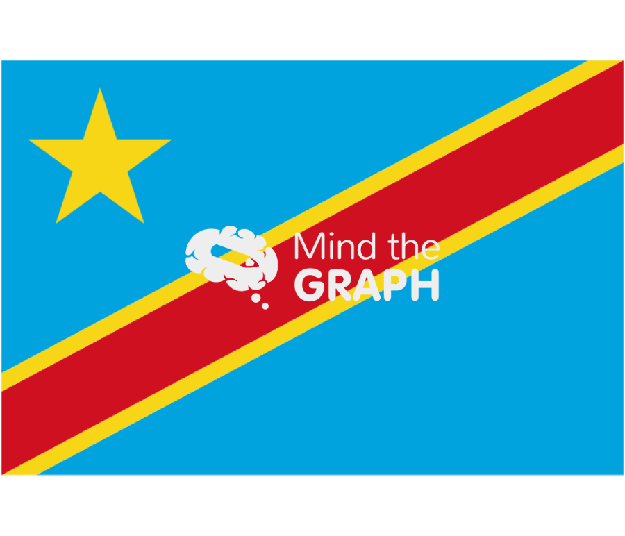 Democratic republic congo flag front Icons, Symbols, Pictures, and Images