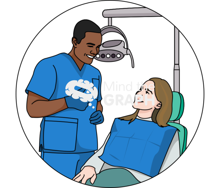 Dentist positive feedback zoom Icons, Symbols, Pictures, and Images