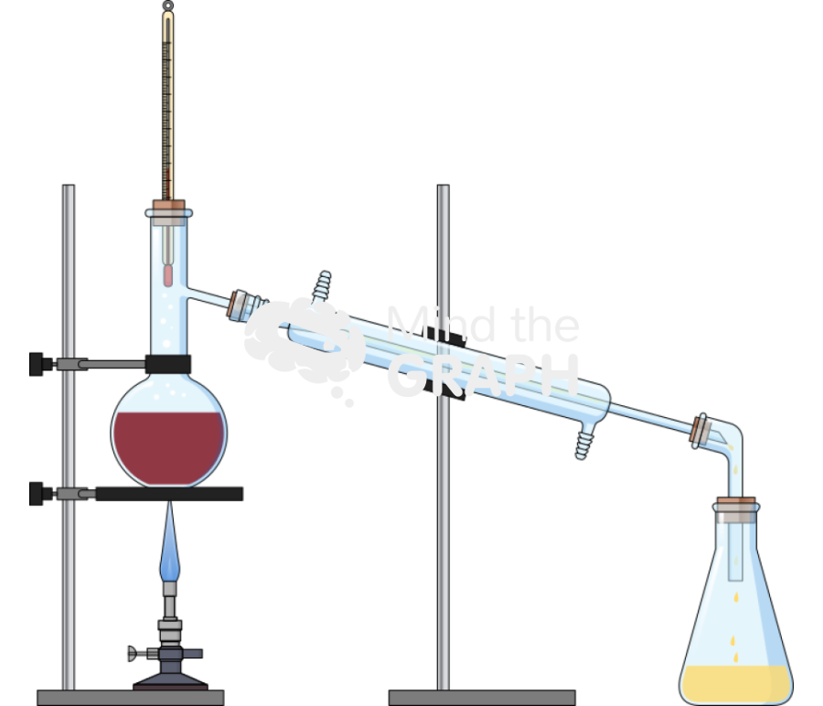 Desitillation experiment Icons, Symbols, Pictures, and Images