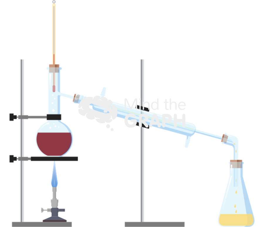 Desitillation experiment Icons, Symbols, Pictures, and Images