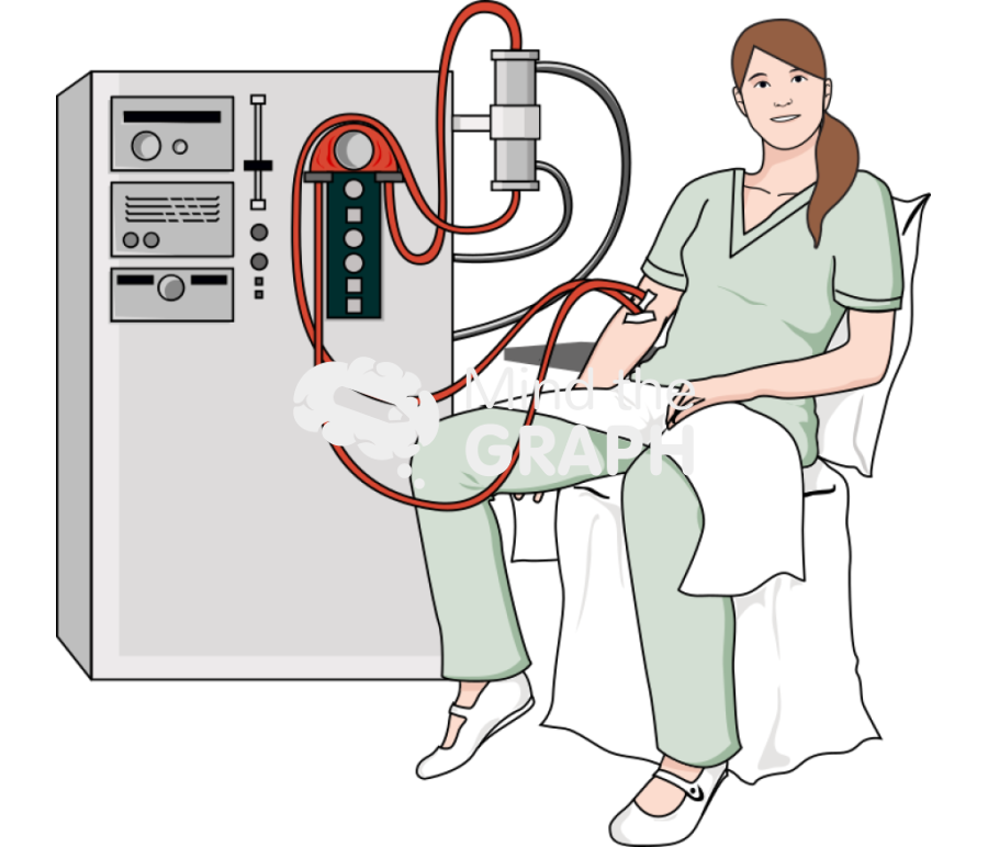 Dialysis Icons, Symbols, Pictures, and Images