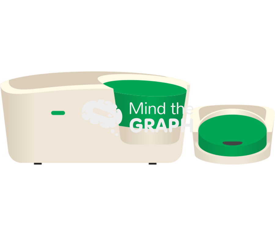 Digital droplet pcr ddpcr equipment Icons, Symbols, Pictures, and Images