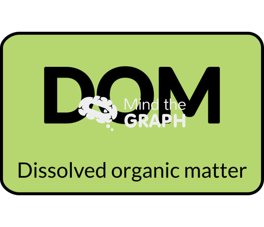Dissolved organic matter chemical formula Icons, Symbols, Pictures, and Images