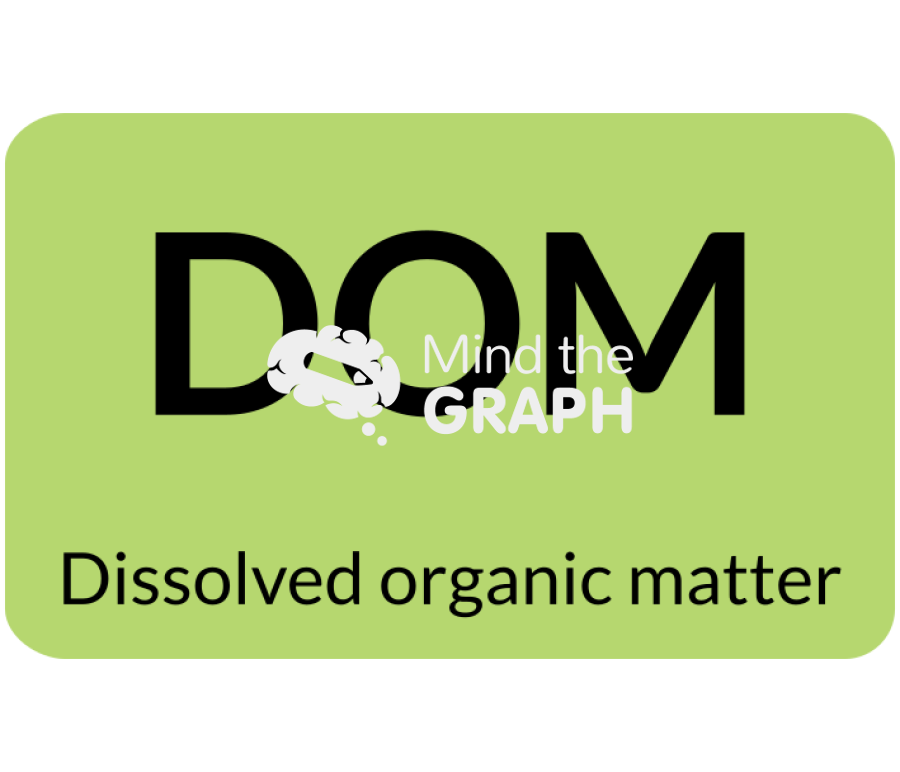 Dissolved organic matter chemical formula Icons, Symbols, Pictures, and Images