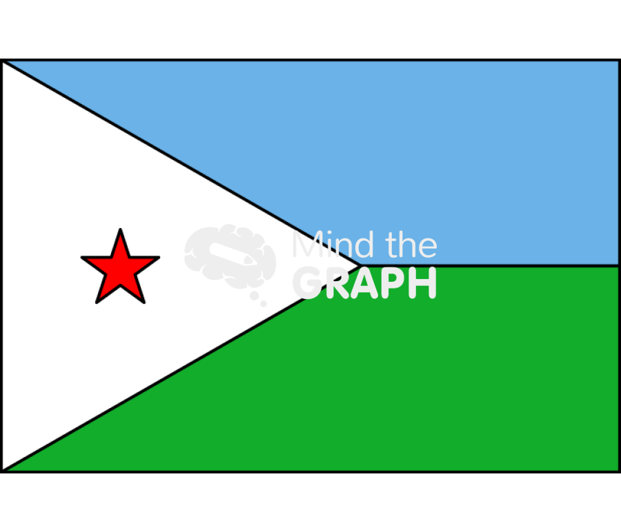 Djibouti flag front Icons, Symbols, Pictures, and Images