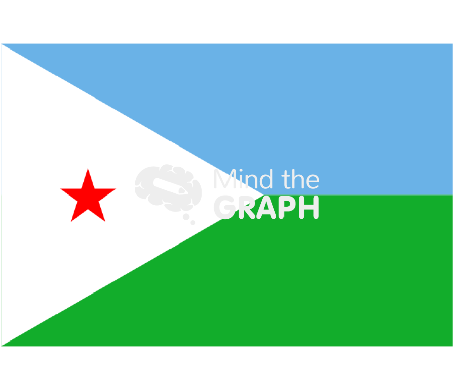 Djibouti flag front Icons, Symbols, Pictures, and Images