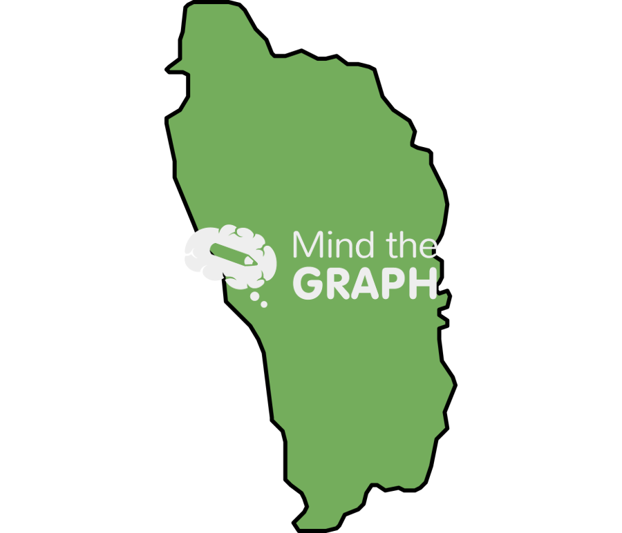 Dominica map Icons, Symbols, Pictures, and Images