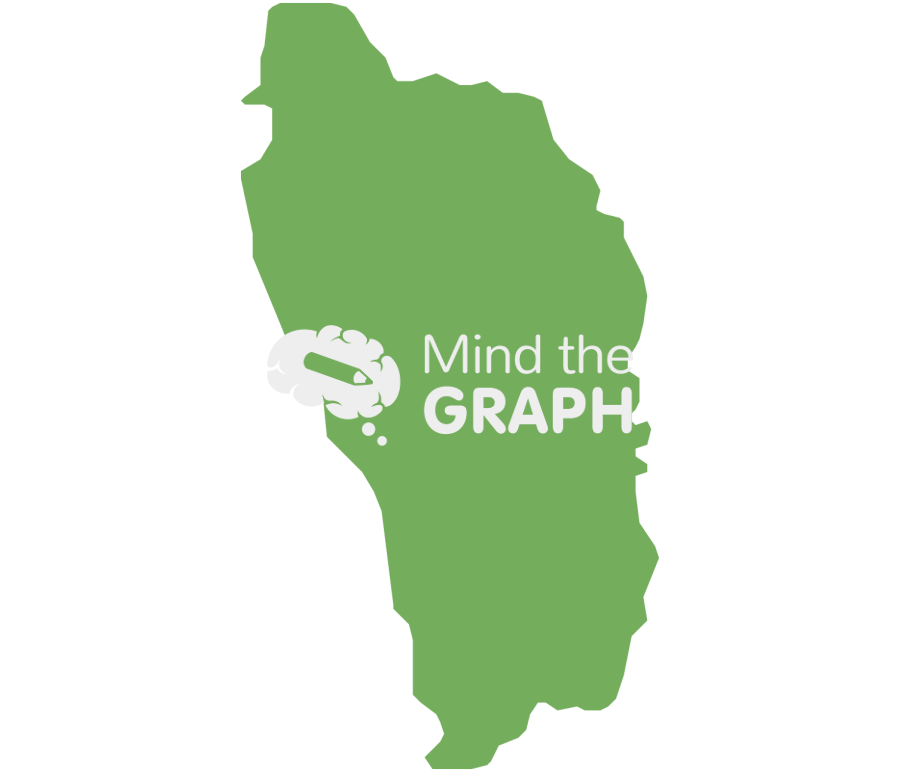 Dominica map Icons, Symbols, Pictures, and Images