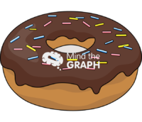 Donut Icons, Symbols, Pictures, and Images