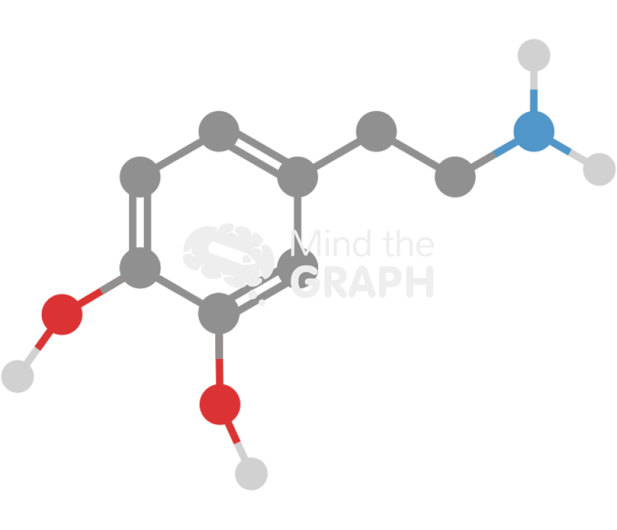 Dopamine molecule Icons, Symbols, Pictures, and Images