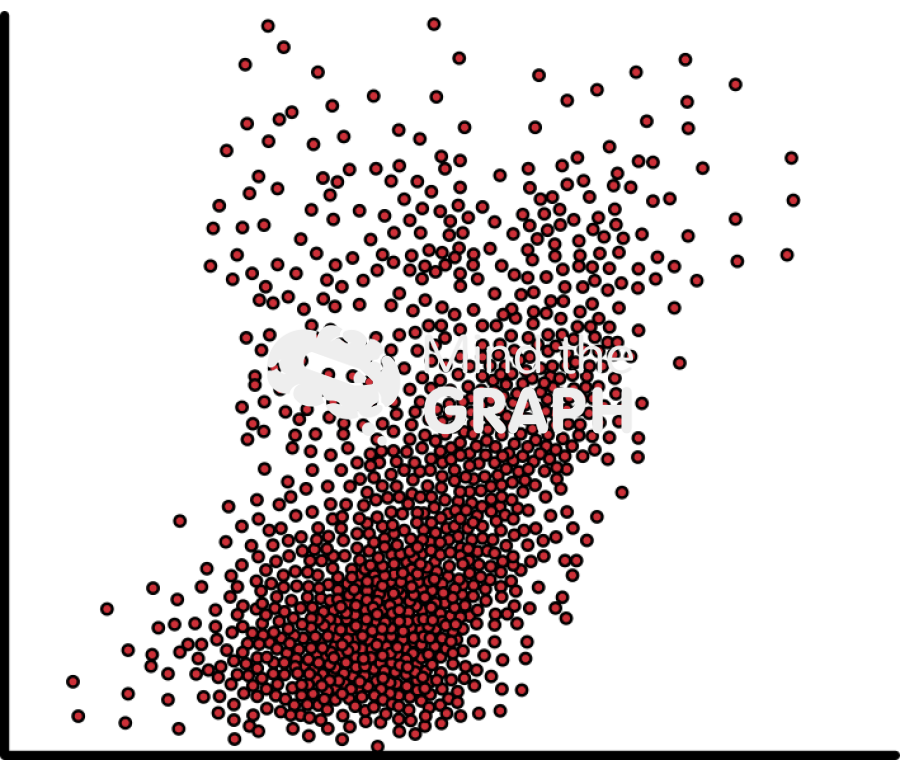 Dots scatter graph 2d Icons, Symbols, Pictures, and Images