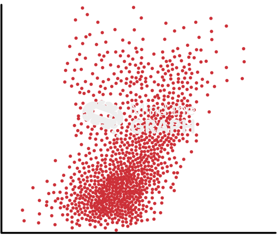 Dots scatter graph 2d Icons, Symbols, Pictures, and Images