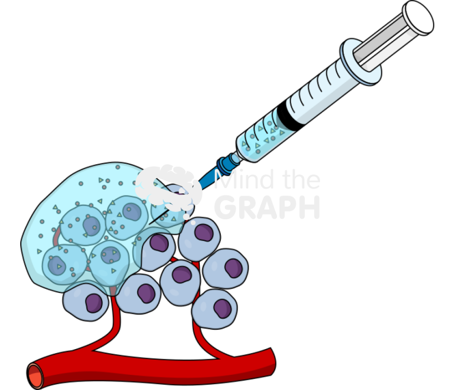 Drug loaded hydrogel tumor cell mass Icons, Symbols, Pictures, and Images