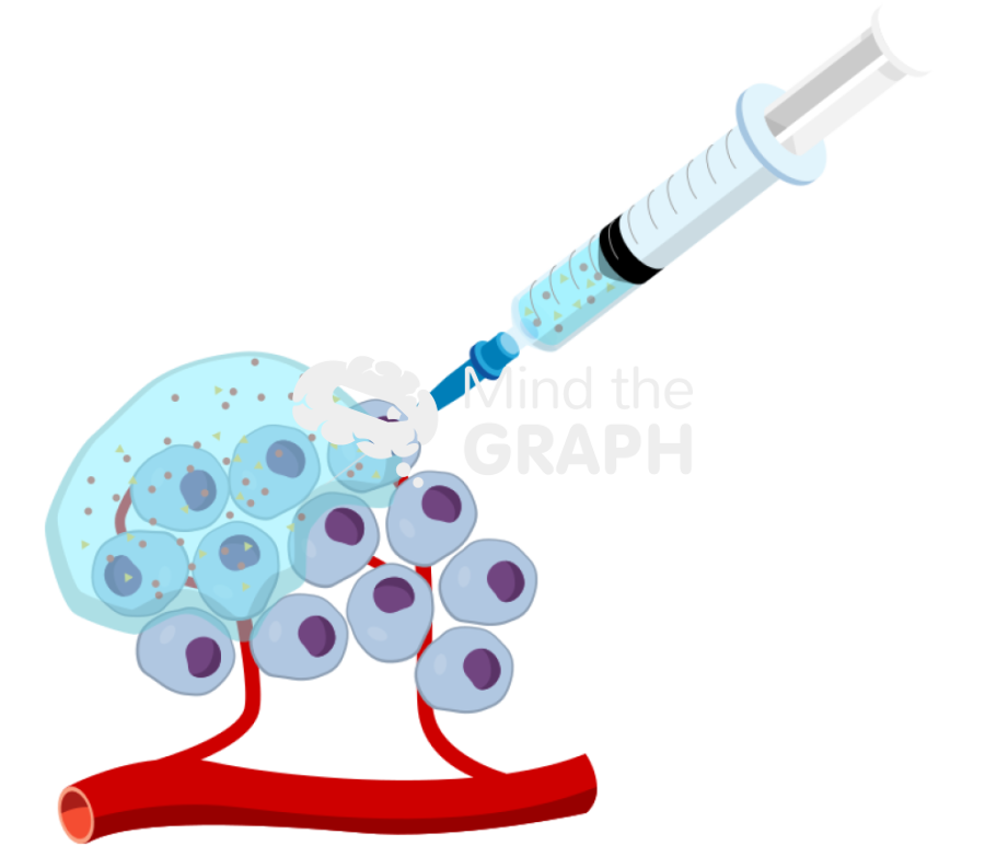 Drug loaded hydrogel tumor cell mass Icons, Symbols, Pictures, and Images