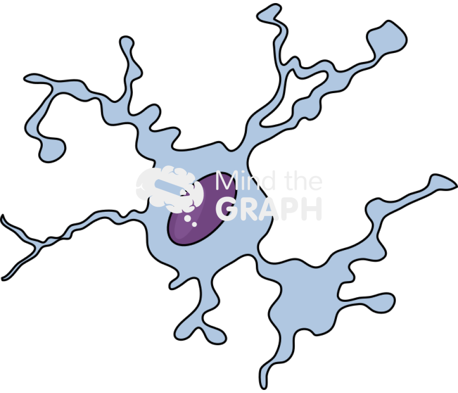 Dystrophic primate microglia Icons, Symbols, Pictures, and Images