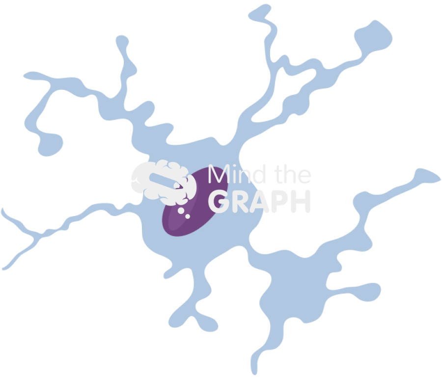 Dystrophic primate microglia Icons, Symbols, Pictures, and Images