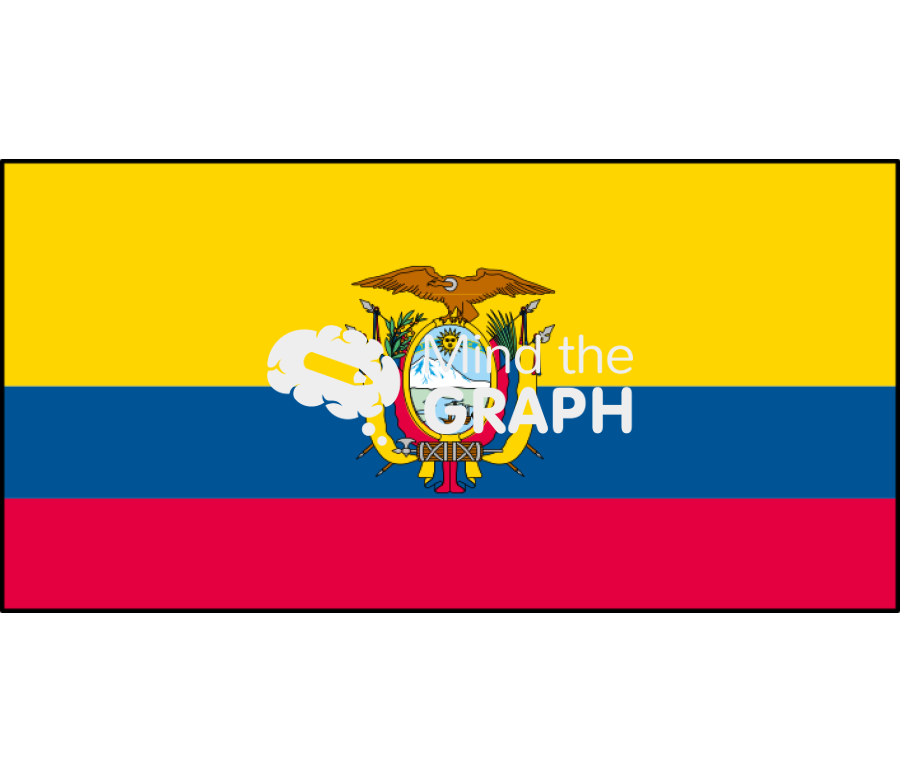 Ecuador flag front Icons, Symbols, Pictures, and Images