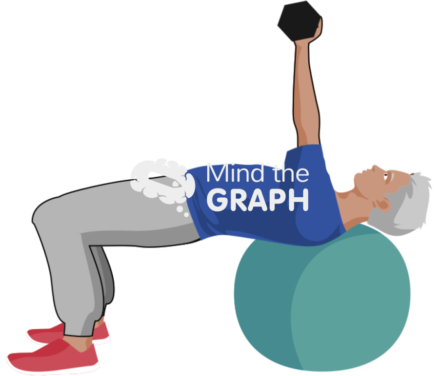 Elder man chest press halters swiss ball Icons, Symbols, Pictures, and Images