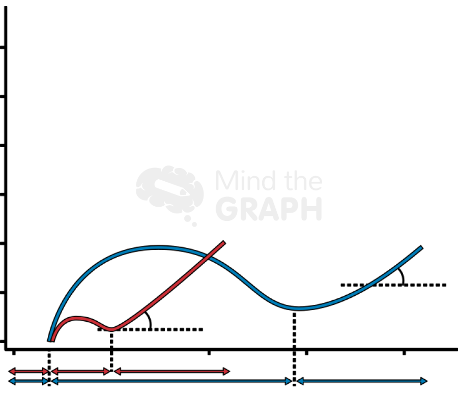 Electrochemical impedance spectroscopy chart Icons, Symbols, Pictures, and Images
