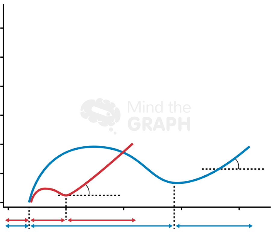 Electrochemical impedance spectroscopy chart Icons, Symbols, Pictures, and Images