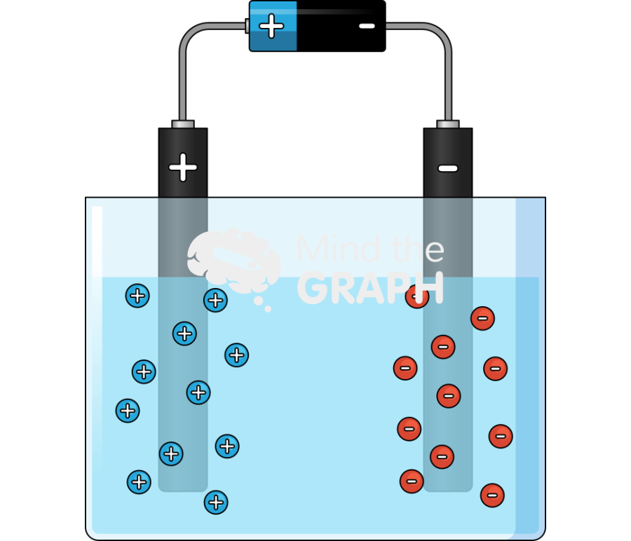 Electrolysis experiment Icons, Symbols, Pictures, and Images