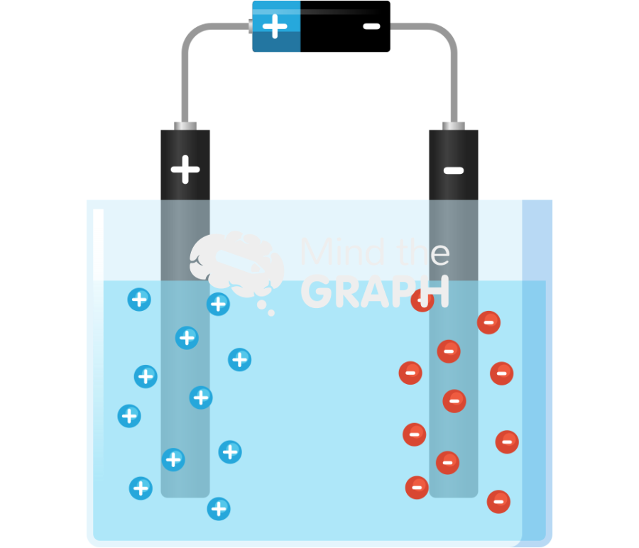 Electrolysis experiment Icons, Symbols, Pictures, and Images