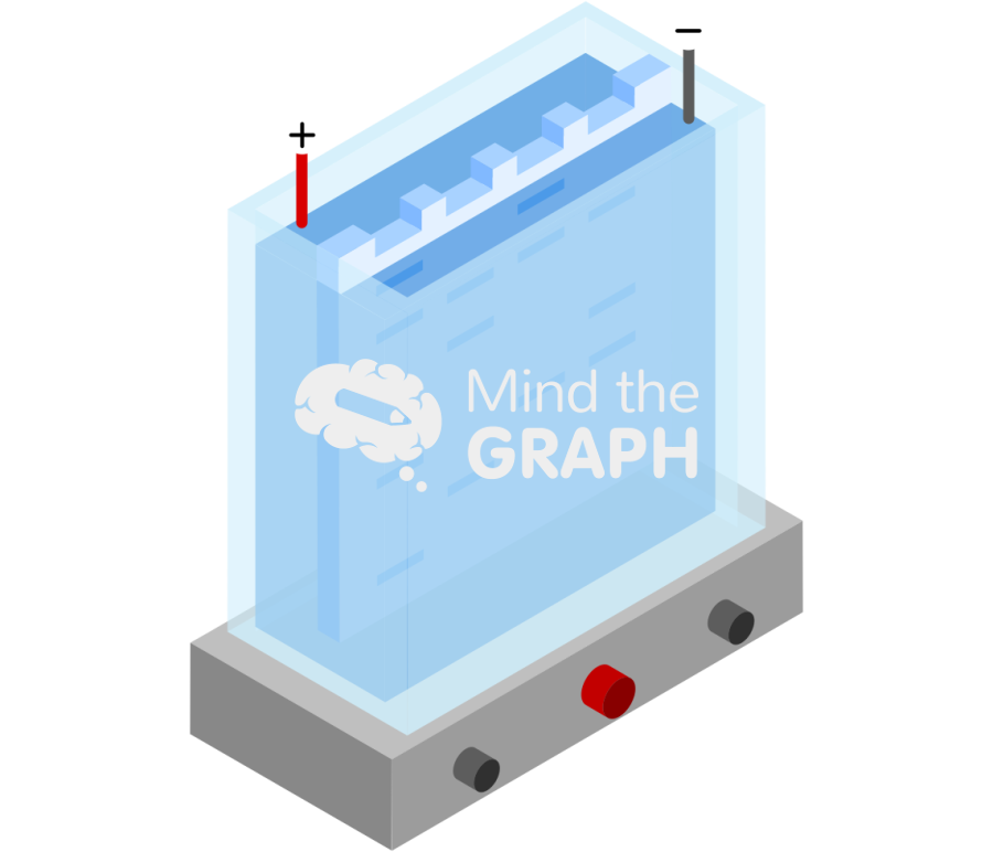Electrophoresis chamber Icons, Symbols, Pictures, and Images