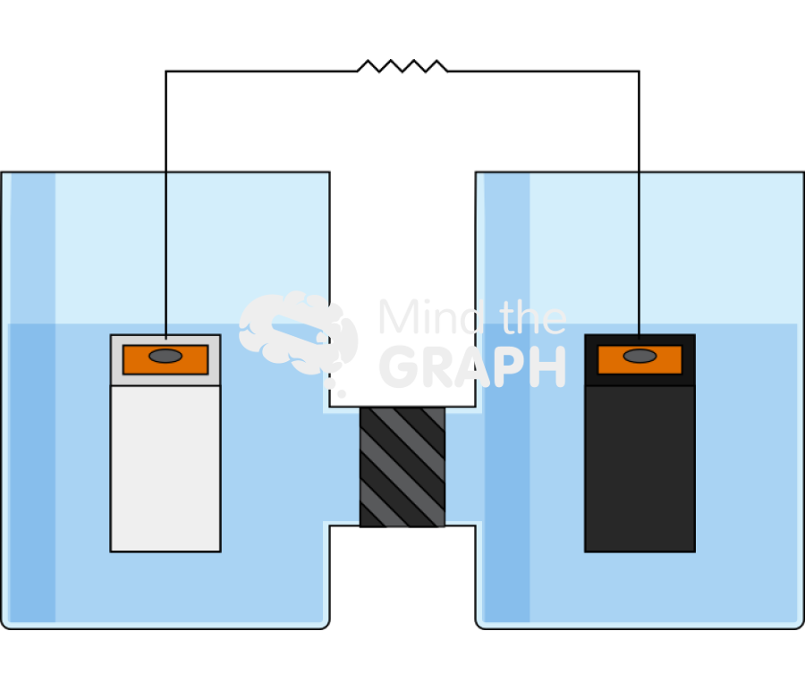 Eletrochemical cells Icons, Symbols, Pictures, and Images